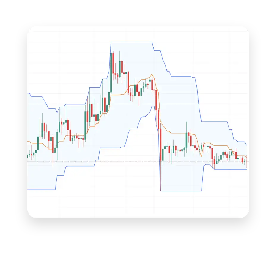 Professional Donchian Channels indicator on TradingView