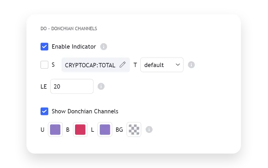 TradingView Connectable Indicator Azullian - Main Donchian Channels settings