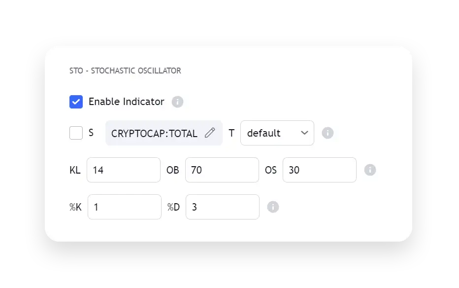 TradingView Connectable Indicator Azullian - Main Stochastic settings