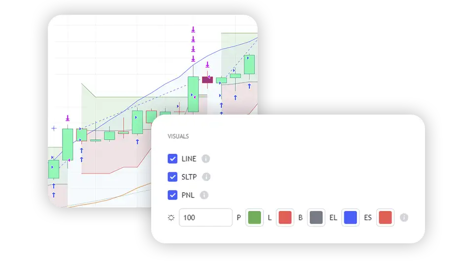 Futures trading TradingView strategy - Strategy visual settings
